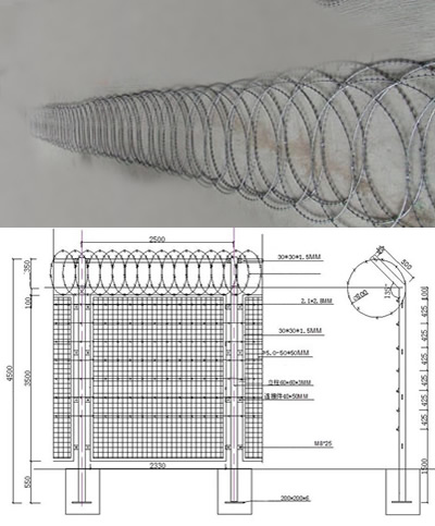 Hot Dipped Galvanized Razor Tape Flat Type